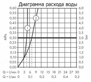 Змішувач для раковини Hansgrohe Talis S 72111000